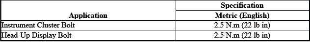 Displays and Gauges