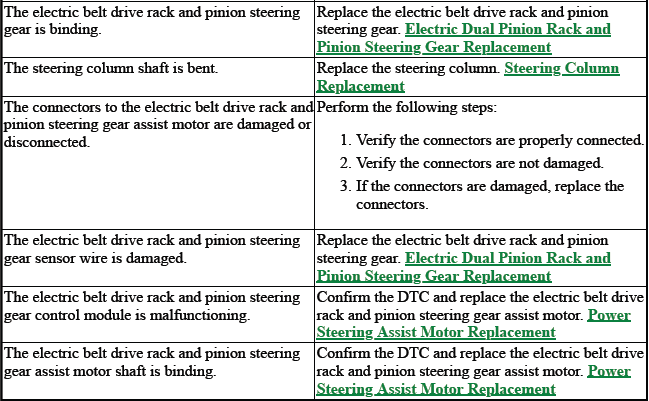 Power Steering