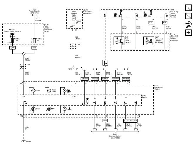 Displays and Gauges