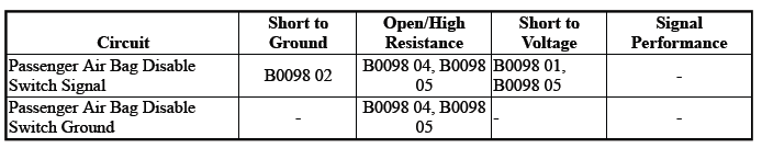 Supplemental Inflatable Restraints