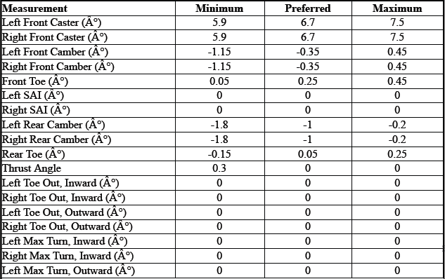 Buick Wheel Alignment Specifications