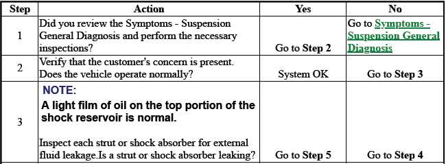 Suspension General Diagnosis