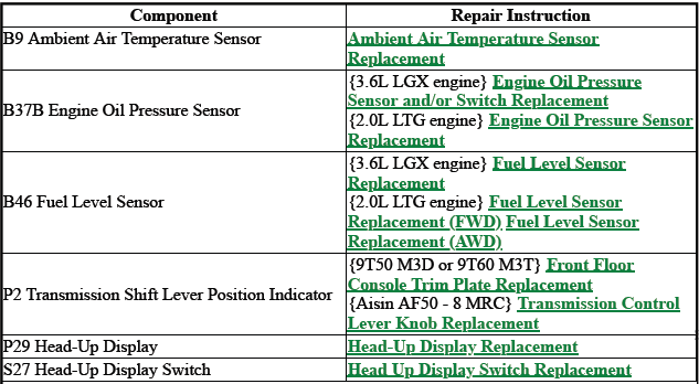 Displays and Gauges