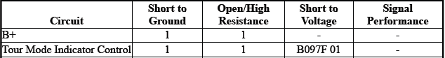 Displays and Gauges