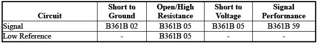 Displays and Gauges