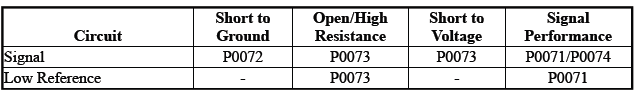 Displays and Gauges