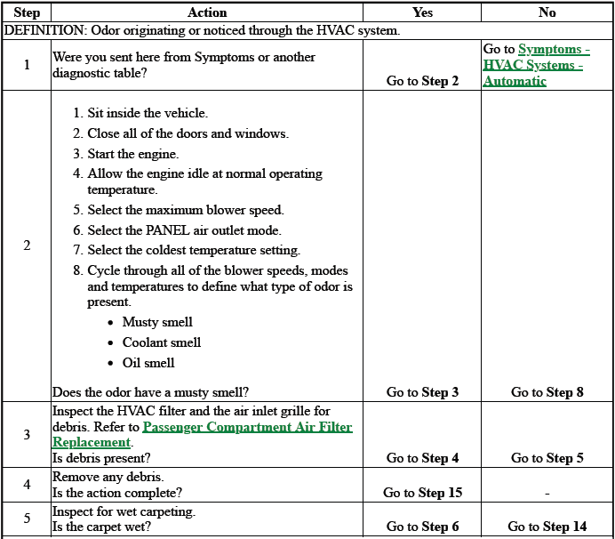 Heating, Ventilation, and Air Conditioning