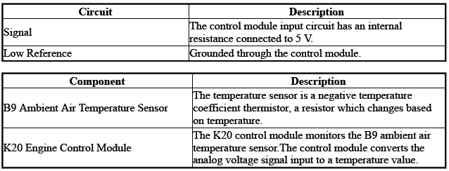 Displays and Gauges