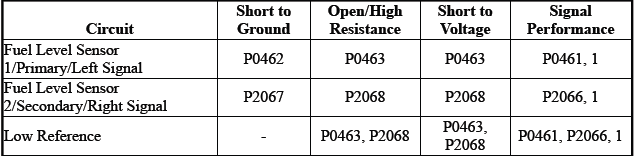 Displays and Gauges