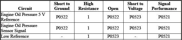 Displays and Gauges