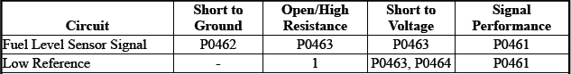 Displays and Gauges