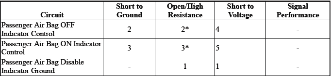 Supplemental Inflatable Restraints