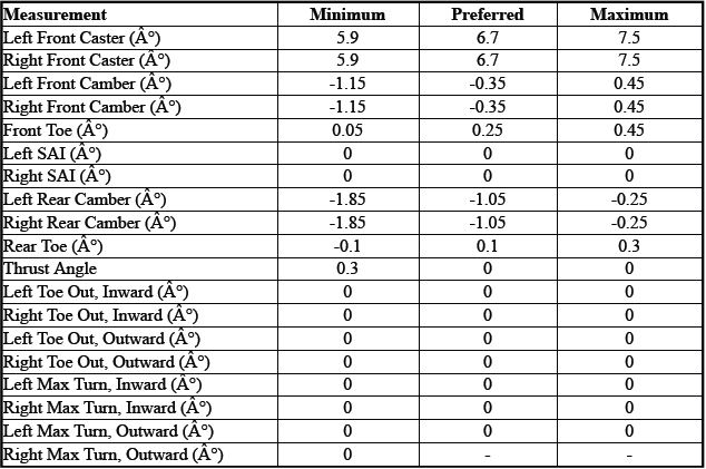 Buick Wheel Alignment Specifications