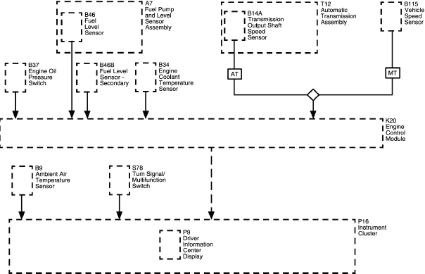 Displays and Gauges