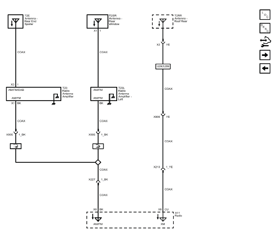 Cellular, Entertainment, and Navigation