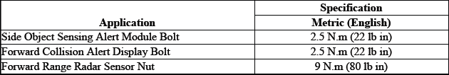 Driver Assistance Systems