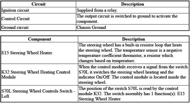 Steering Wheel and Column