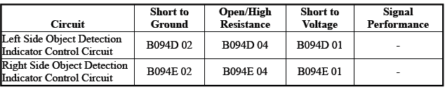 Driver Assistance Systems