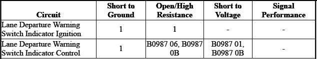 Driver Assistance Systems