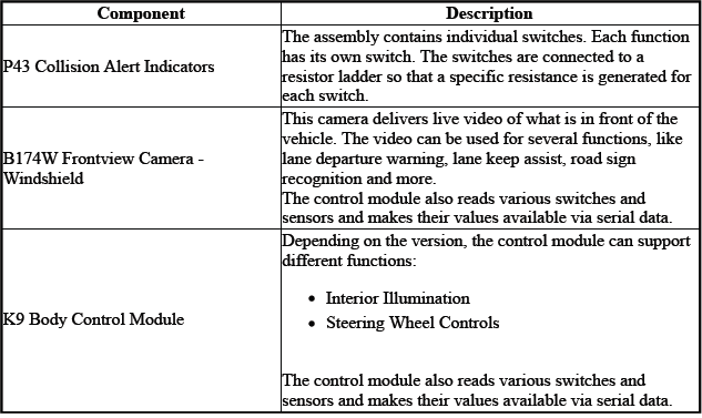 Driver Assistance Systems