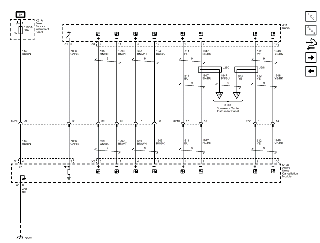 Cellular, Entertainment, and Navigation