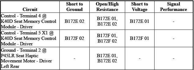 Driver Assistance Systems