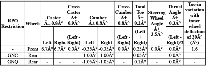 Wheel Alignment