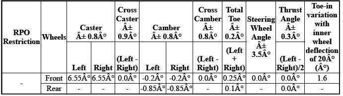 Wheel Alignment