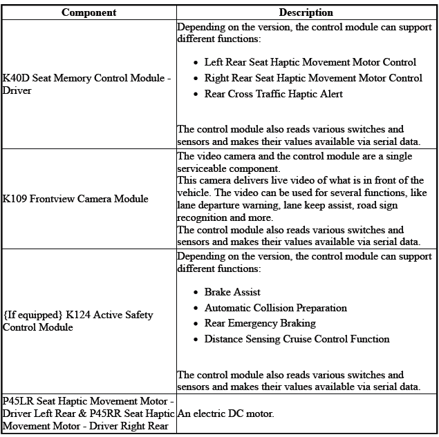 Driver Assistance Systems