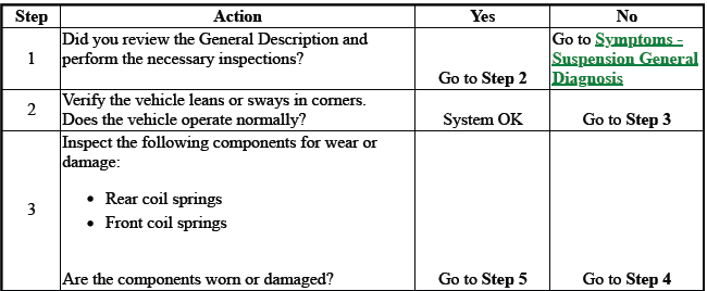 Suspension General Diagnosis