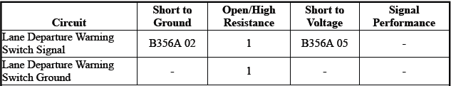 Driver Assistance Systems