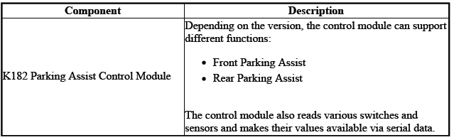 Driver Assistance Systems