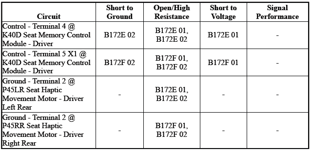 Driver Assistance Systems