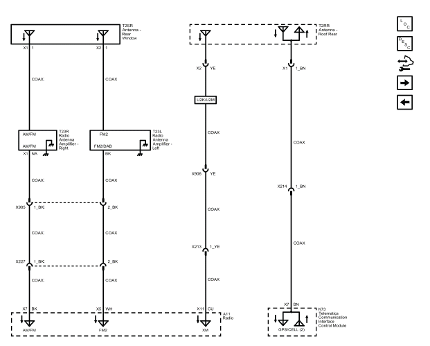 Cellular, Entertainment, and Navigation