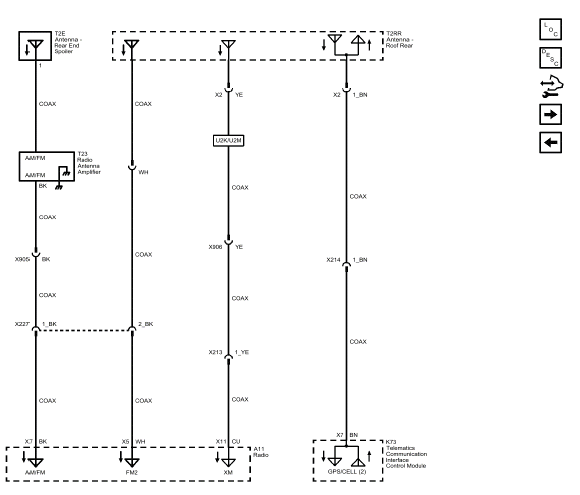 Cellular, Entertainment, and Navigation