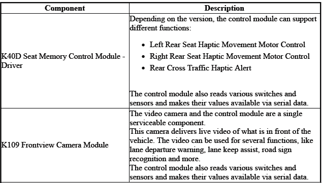 Driver Assistance Systems