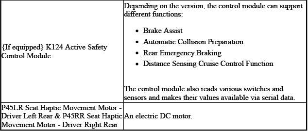 Driver Assistance Systems