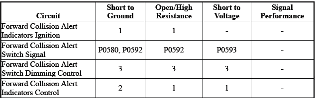 Driver Assistance Systems