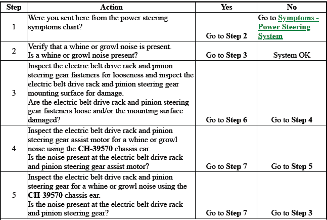 Power Steering