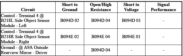 Driver Assistance Systems