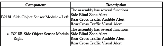 Driver Assistance Systems