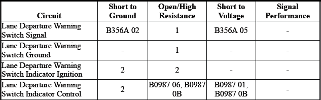 Driver Assistance Systems