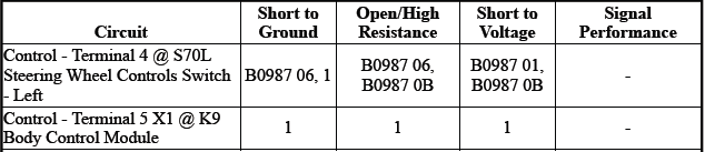 Driver Assistance Systems