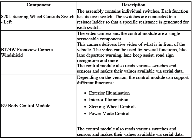 Driver Assistance Systems