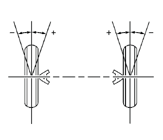 Wheel Alignment