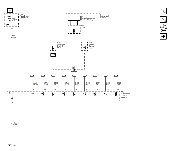 Electronic Suspension Control