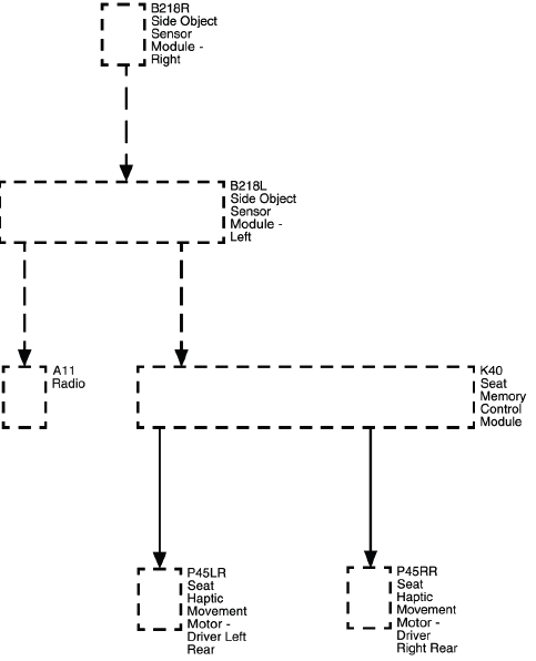 Driver Assistance Systems