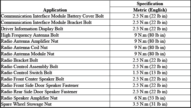 Cellular, Entertainment, and Navigation