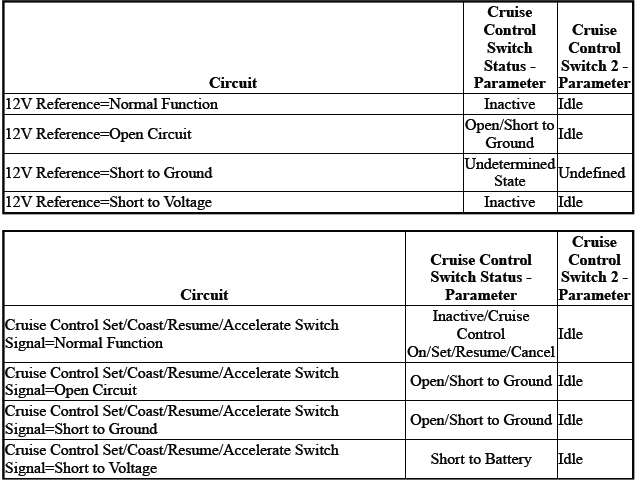 Cruise Control System