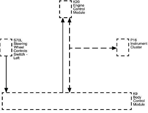 Cruise Control System